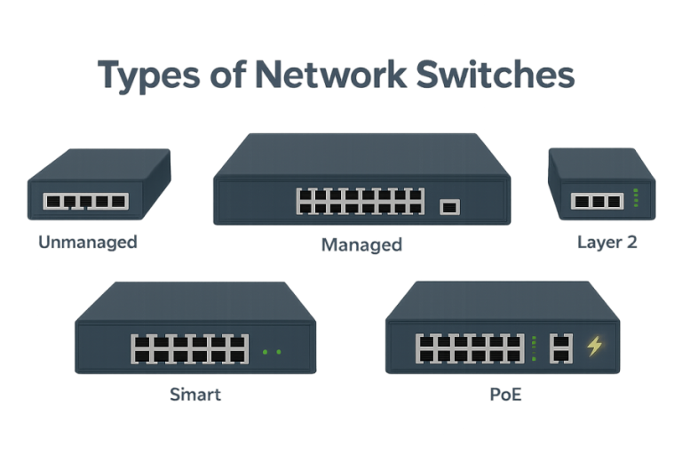 انواع نسل‌های سوئیچ شبکه | تفاوت‌ها، کاربردها و راهنمای انتخاب بهترین 